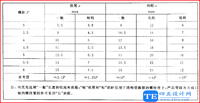螺紋退刀槽、倒角、肩距和螺紋收尾設(shè)計參考標(biāo)準(zhǔn)！-4
