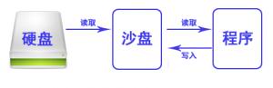 sandboxie使用教程-2 sandboxie使用教程-2